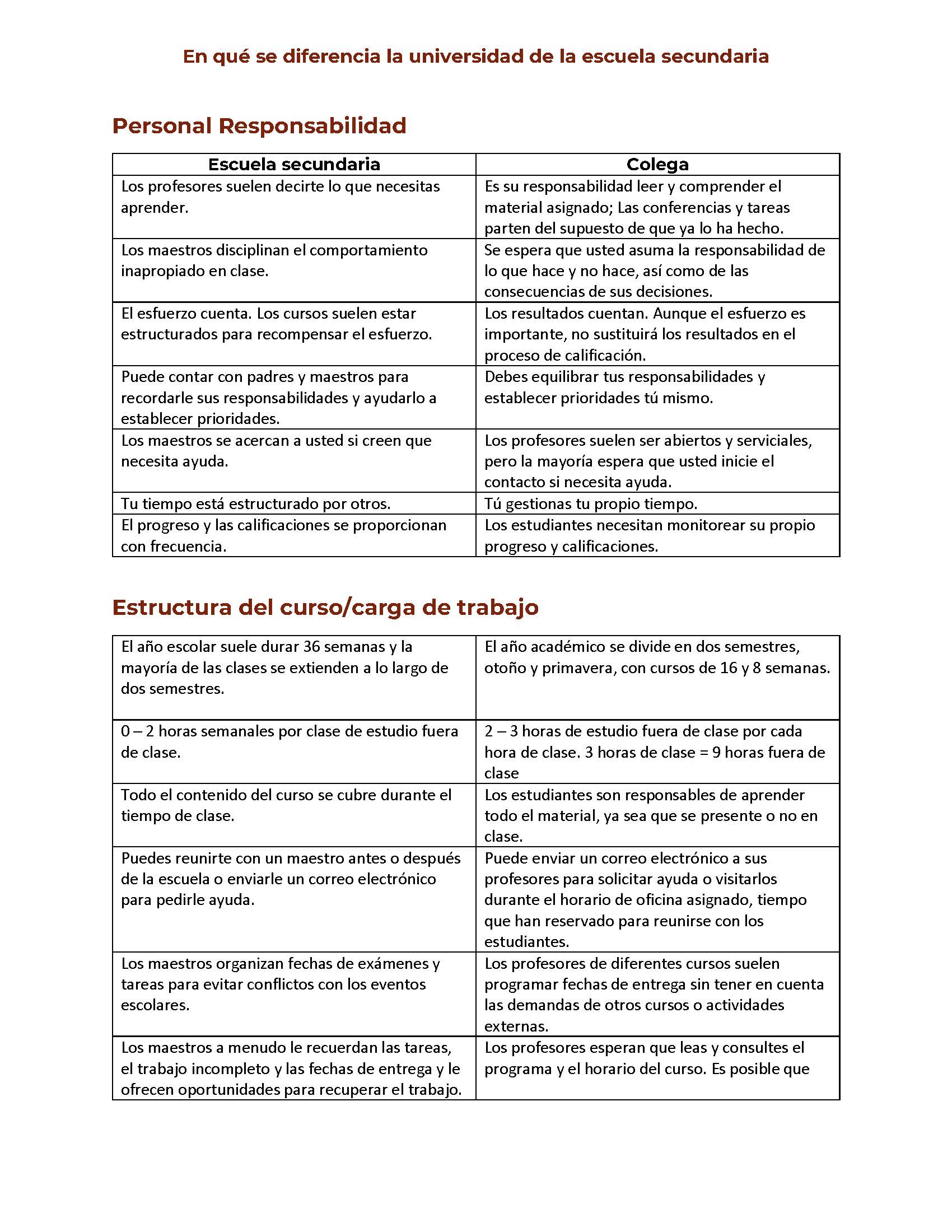 En qué se diferencia la universidad de la escuela secundaria 