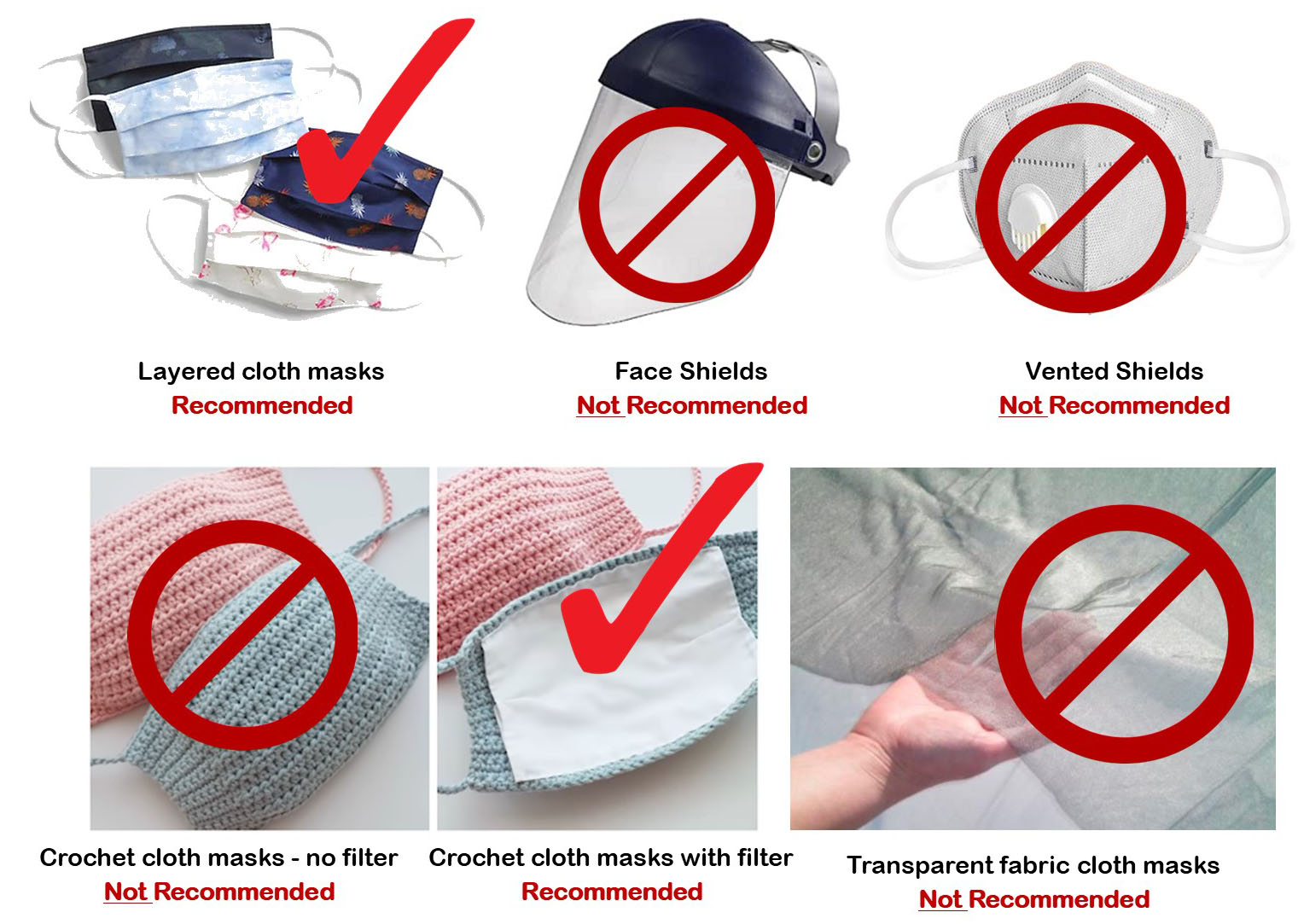 NETEC Resources for Wearing Masks