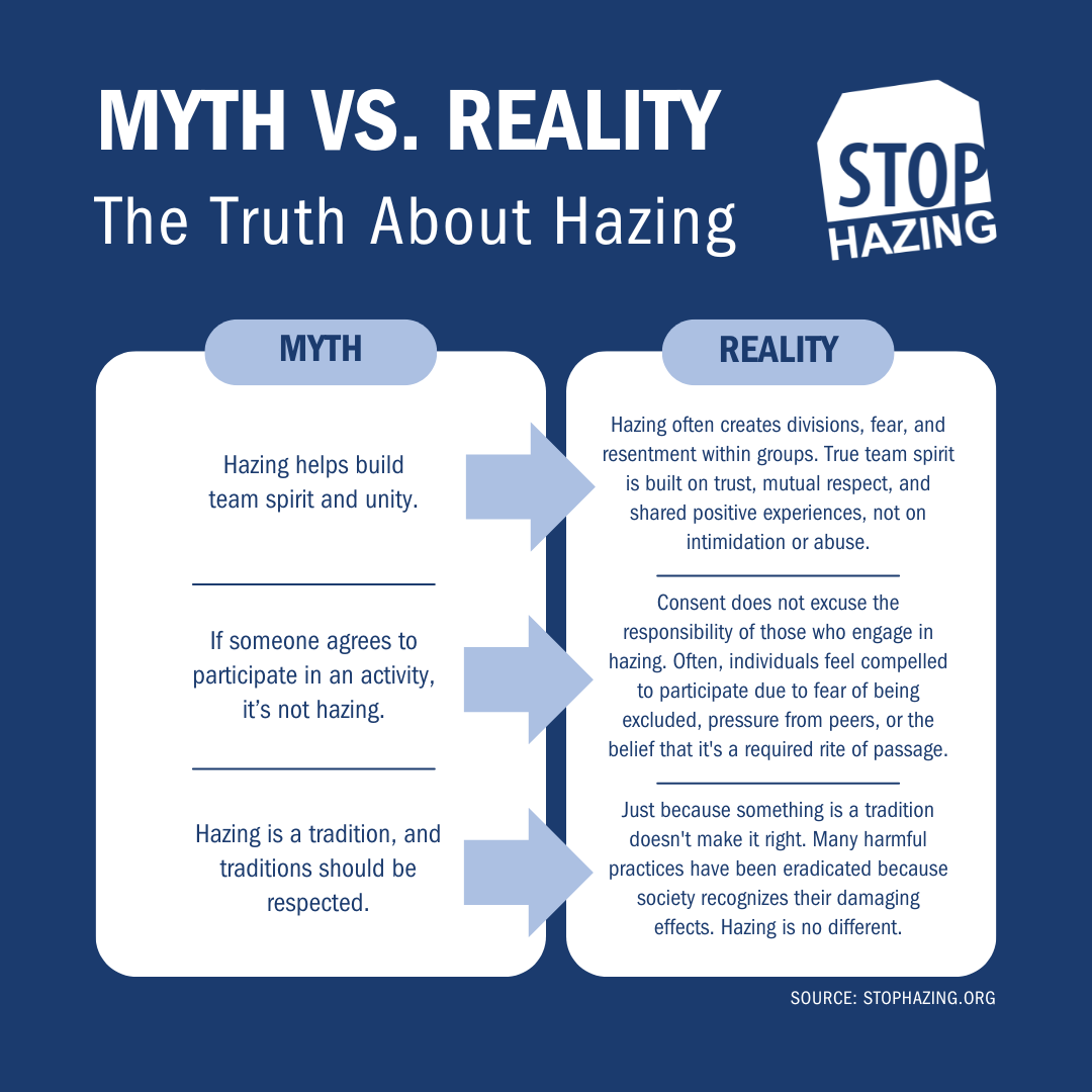 Hazing